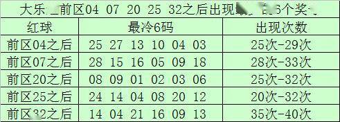 j9九游会-真人游戏第一品牌ng南宫国际app南宫胜大乐透20028期：前区双胆13、30走势明白